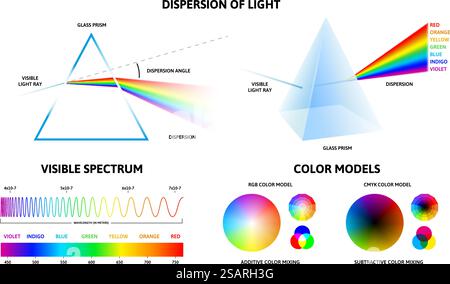 Light spectrum infographic. Physics of rays reflection inside prism, visible spectrum rainbow chart and color models vector set. Glass prism, gradient diagram elements isolated on white. Light spectrum infographic. Physics of rays reflection inside prism, visible spectrum rainbow chart and color models vector set Stock Vector