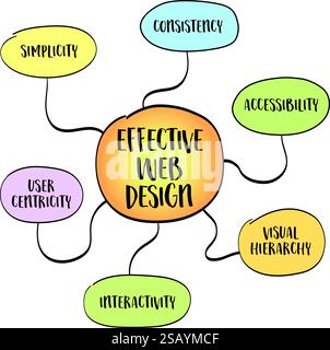 Principles of effective web design. Mind map infographics sketch. Stock Vector