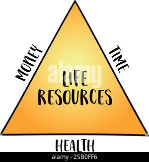 life resources - time, money and health - lifestyle and finance concept Stock Vector
