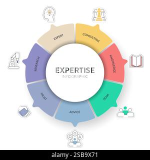 Expertise framework infographic diagram chart banner with illustration icon vector template has expert, advice, team, trust, research, consulting and Stock Vector