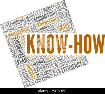 Know How word cloud conceptual design isolated on white background. Stock Vector