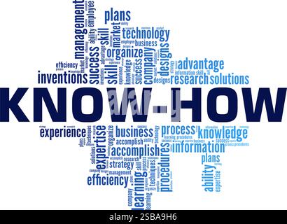 Know How word cloud conceptual design isolated on white background. Stock Vector