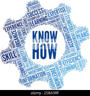 Know How word cloud conceptual design isolated on white background. Stock Vector