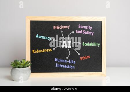 Artificial intelligence AI and its qualities. Criteria and parameters. Machine learning, automation, neural networks, decision-making, algorithms, dat Stock Photo