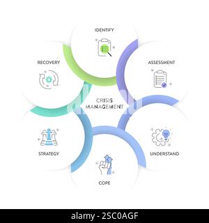 Crisis management model infographic diagram chart template with icon ...