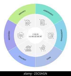Crisis management model infographic diagram chart template with icon ...