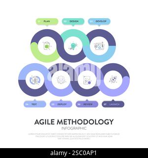 Agile lifecycle methodology infographic is a processes to create and respond to change. Life cycle of product development and Agile Methodology. Proce Stock Vector