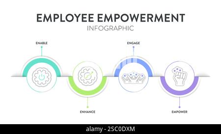 Employee Empowerment strategy framework diagram chart infographic banner template with icon vector has enable, enhance, engage and empower. Employees Stock Vector