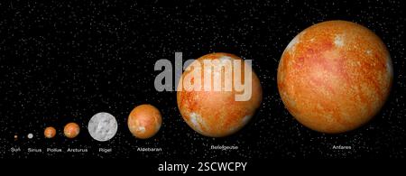 What Star Class Is Rigel Comparison of star sizes, computer illustration. Rigel is a hot, blue B ...
