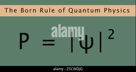 An illustration of the Born rule in quantum physics, named after the ...