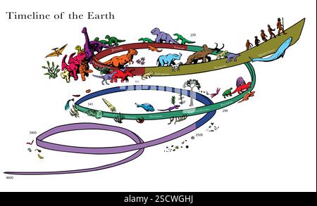 Timeline of the Earth. It shows how life evolved on Earth's geological time scale from 4.567 billion years ago to the present day. Stock Photo