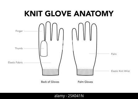Knit Gloves Anatomy diagram with name parts text Fashion hand accessory clothing technical illustration garment. Vector for Men, women, unisex flat template cartoon style isolated on white background Stock Vector