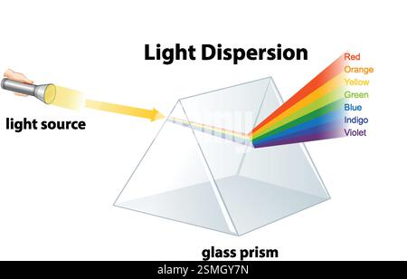 Illustration of light splitting into a rainbow spectrum Stock Vector