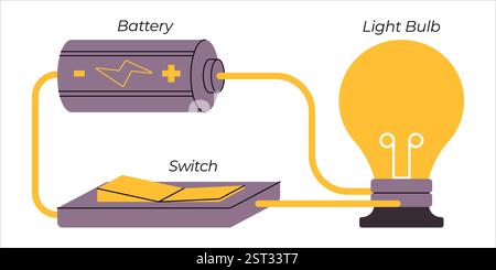Simple circuit electrical wire paths loop paths science physics learning education electric power lightbulb battery switch cable component electricity Stock Vector