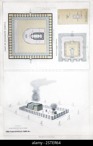 Plan of Solomon's Temple (First Temple and Herod's Temple (Second ...
