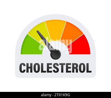 Cholesterol Level Meter, measuring scale. Cholesterol speedometer indicator. Vector stock illustration Stock Vector