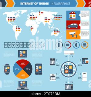 Internet of things computer remote control devices worldwide exploitation and allocation map infographic presentation poster vector illustration Stock Vector