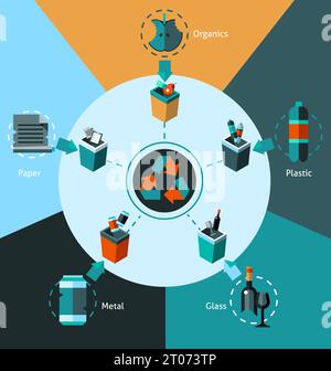 Waste and garbage sorting concept with organics plastic glass metal paper icons and recycling symbol vector illustration Stock Vector