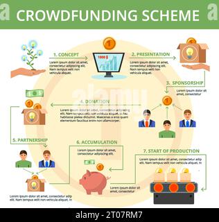 Crowdfunding project campaign concept flat flowchart scheme design with main steps on yellow coin background  vector illustration Stock Vector