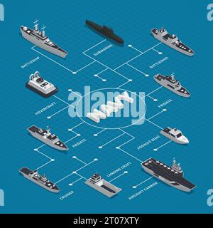 Military air force isometric flowchart with dotted lines and bomber ...