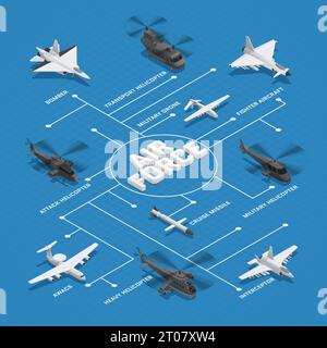 Military air force isometric flowchart with dotted lines and bomber cruise missile interceptor awacs and others names vector illustration Stock Vector