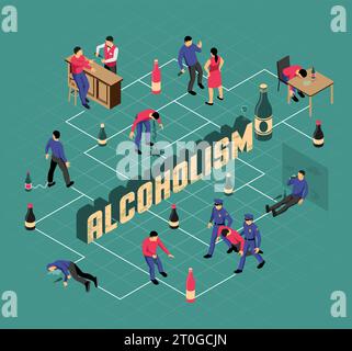 Alcoholism isometric flowchart health problems drunk man and policemen binge of husband on turquoise background vector illustration Stock Vector