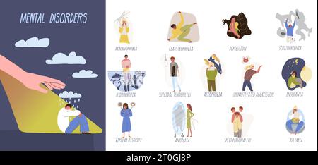 Mental disorders flat composition with man under rainy clouds with hand and set of isolated icons vector illustration Stock Vector
