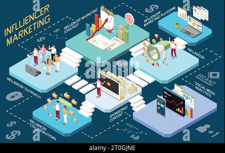 Influencer marketing multistore composition with set of isometric platforms with human characters graphs icons and text vector illustration Stock Vector