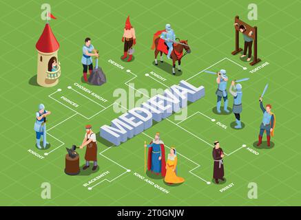 Medieval isometric flowchart with royalty duel of knights priest and blacksmith on green background vector illustration Stock Vector