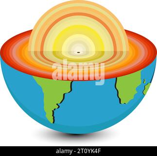Layers of the Earth - Inner Core, Outer Core, Mantle, Crust Isolated ...