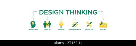 Design thinking process infographic banner web icon vector illustration concept with an icon of inspiration, empathy, ideation, implementation. Stock Vector