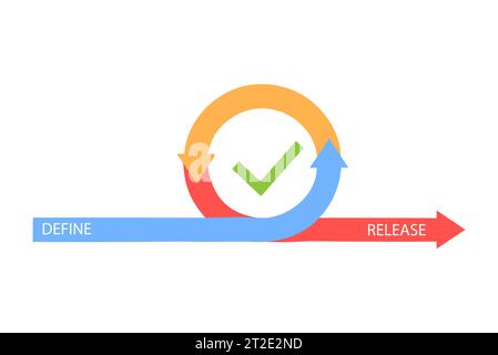 Agile development methodology business concept flat style design vector illustration isolated on white background. Agile life cycle for software devel Stock Vector