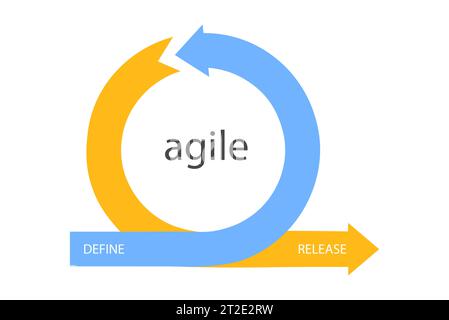 Agile development methodology business concept flat style design vector illustration isolated on white background. Agile life cycle for software devel Stock Vector