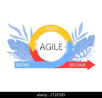 AGILE icon methodology vector development. Scrum agile flexible software logo concept Stock Vector
