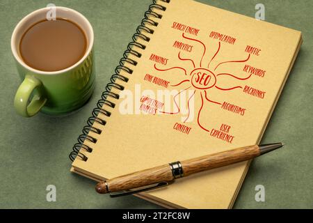 SEO - search engine optimization concept, infographics or mind map sketch in a spiral notebook with coffee Stock Photo