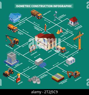 Isometric house and road construction with necessary equipment transport builder and plan icons connected with arrows infographics vector illustration Stock Vector