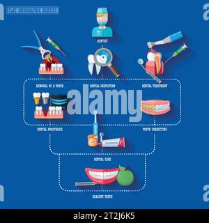 Flat infographic dentist presenting stages of dental treatment and necessary equipment vector illustration Stock Vector
