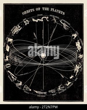 Antique astronomy illustration. Orbit of the Planets. Circa 1850 Stock Photo