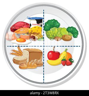 Healthy Eating Plate with Balanced Portions illustration Stock Vector ...