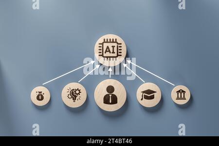 AI, Artificial intelligence, innovation and technology. application of artificial intelligence in everyday life: generation of ideas, training, educat Stock Photo