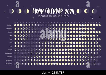 2024 Calendar. Moon phases foreseen from Southern Hemisphere. One year view.EPS Vector. No editable text. Stock Vector