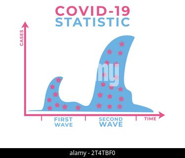 Chart showing the spread of covid-19 disease Vector Image Stock Vector ...