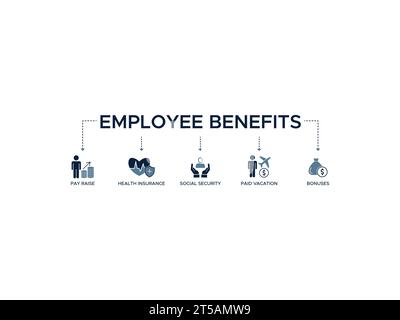 Employee benefits banner web icon vector illustration concept with icon of pay raise, health insurance, social security, paid vacation and bonuses Stock Vector