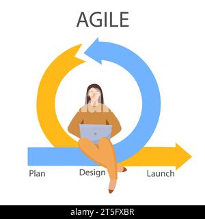 Agile software development. Female programmer works on laptop and engaged in flexible development of digital products. Scrum process or project manage Stock Vector