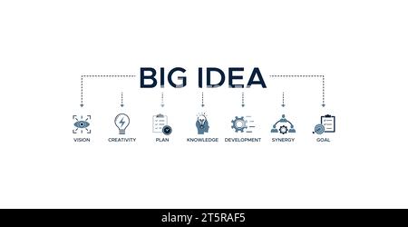 Big idea banner web icon vector illustration concept with icon of vision, creativity, plan, knowledge, development, synergy and goal Stock Vector