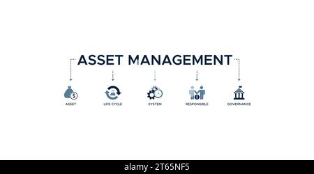 Asset management banner web icon vector illustration concept with icon of asset, life cycle, system, responsible and governance Stock Vector