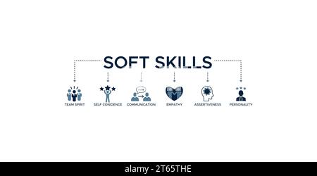 Soft skills banner web icon vector illustration concept with icon of personality, problem-solving, confidence, adaptability, empathy, collaboration Stock Vector