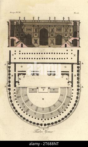 Plan and elevation of an ancient Greek theater. Portico and steps A, arcades B, stage C, proscenium D, understage or hyposcenium E, prompters box or timello F, dressing room or parascenium G, orchestra H, seating I and triangular machines K. Teatro Greco. Handcoloured copperplate engraving by Corsi from Giulio Ferrarios Costumes Ancient and Modern of the Peoples of the World, Il Costume Antico e Moderno, Florence, 1826. Stock Photo