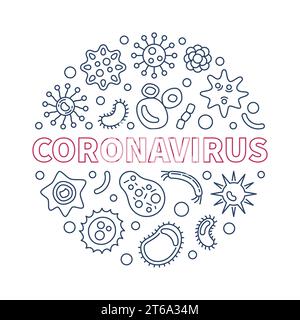 Coronavirus vector creative linear round illustration. Coronavirus in China concept thin line banner Stock Vector