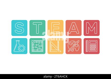 Science, Technology, Engineering, Arts and Mathematics simple illustration. STEAM vector concept colored banner on white background Stock Vector
